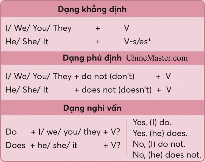Hiện tại Đơn trong tiếng Anh Simple Present Tense, học tiếng anh online miễn phí, học tiếng anh miễn phí, tài liệu học tiếng anh Thầy Vũ chinemaster