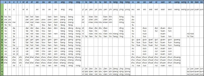 Bảng chữ cái tiếng Trung - Học phát âm tiếng Trung chuẩn cùng Thầy Vũ